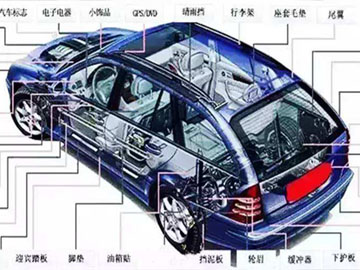 工程塑料PC改性材料在汽車上應(yīng)用