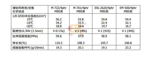 M-722熱穩定性