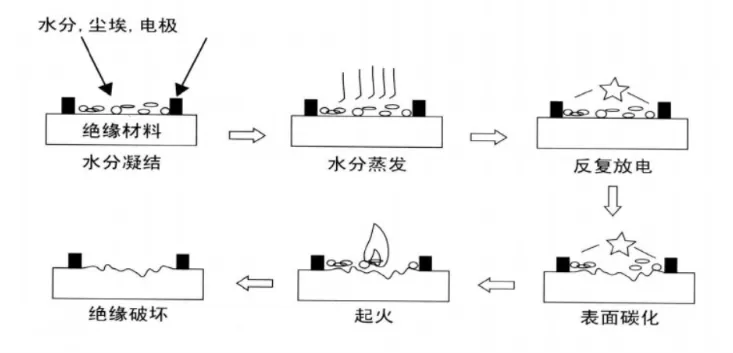 pc阻燃劑生產廠家